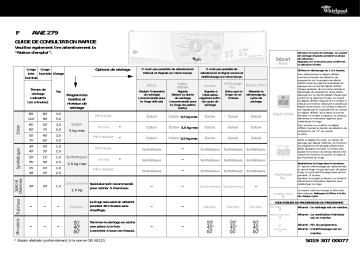 Whirlpool AWZ 279 Dryer Manuel utilisateur | Fixfr
