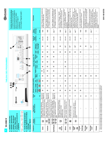 Bauknecht WA 8988W Washing machine Manuel utilisateur | Fixfr