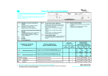 Whirlpool ADP 8945 BLM Dishwasher Manuel utilisateur | Fixfr