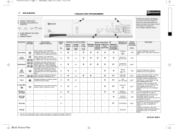 Bauknecht WA EUROPA Washing machine Manuel utilisateur