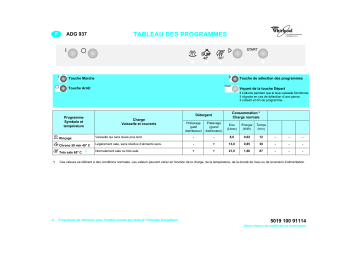 Whirlpool ADG 937/3 S Dishwasher Manuel utilisateur | Fixfr