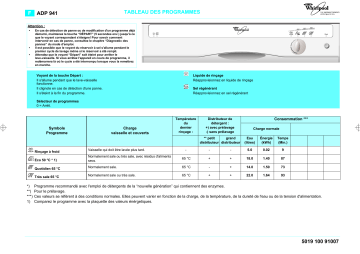 Whirlpool ADP 941/2 WH Dishwasher Manuel utilisateur | Fixfr