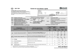 Bauknecht GSF 7294 TW-AV Dishwasher Manuel utilisateur