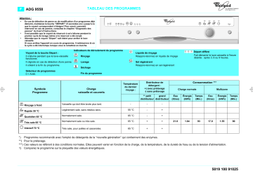 ADG 9558 AVM | Whirlpool ADG 9558 NBM Dishwasher Manuel utilisateur | Fixfr