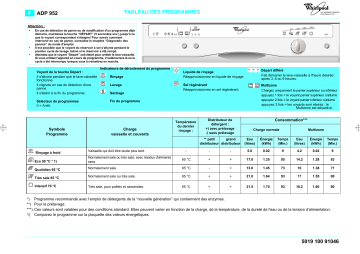 Whirlpool ADP 952/2 WHM Dishwasher Manuel utilisateur | Fixfr