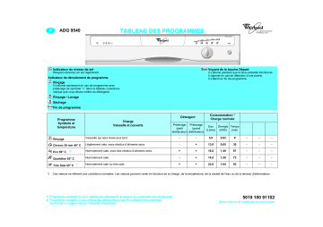 ADG 9540/3 WH | ADG 9540/3 IX | ADG 9540/3 NB | Whirlpool ADG 9540/3 AV Dishwasher Manuel utilisateur | Fixfr