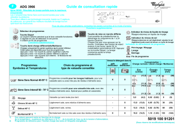 ADG 3966 IXM | ADG 3966 NBM | Whirlpool ADG 3966 WHM Dishwasher Manuel utilisateur | Fixfr