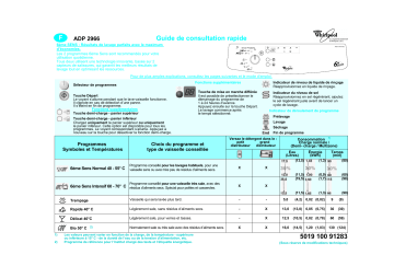 Whirlpool ADP 2966 WHM Dishwasher Manuel utilisateur | Fixfr