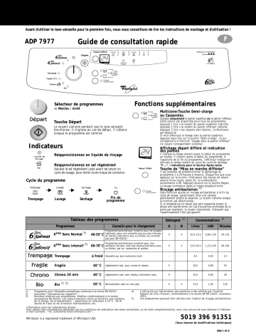Whirlpool ADP 7977 WHM Dishwasher Manuel utilisateur | Fixfr