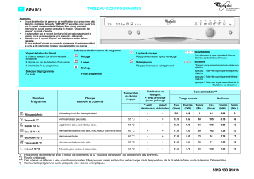 ADG 975/1 IXM | Whirlpool ADG 975/1 NBM Dishwasher Manuel utilisateur | Fixfr