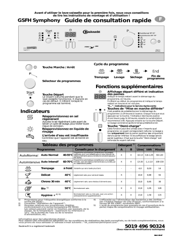 Bauknecht GSFH 2984 WS Dishwasher Manuel utilisateur | Fixfr