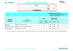 Whirlpool ADG 993/3 WH Dishwasher Manuel utilisateur