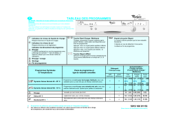 Whirlpool ADP 995 WHM Dishwasher Manuel utilisateur