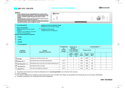 Bauknecht GSI 4753/1 WS Dishwasher Manuel utilisateur