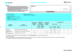 Bauknecht GSI 4633/1 SW Dishwasher Manuel utilisateur