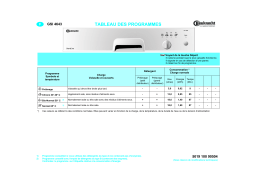 Bauknecht GSI 4643 BW-BR Dishwasher Manuel utilisateur