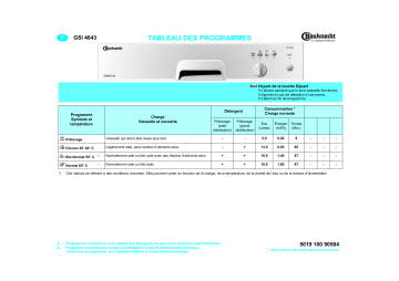 GSI 4643 BW-WS | GSI 4643 BW-IN | Bauknecht GSI 4643 BW-BR Dishwasher Manuel utilisateur | Fixfr