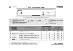 Bauknecht GSF 5353 W-WS Dishwasher Manuel utilisateur