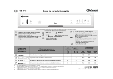 GSI 4743/3 TW-WS | GSI 4743/3 TW-SW | GSI 4743/3 TW-IN | GSI 4743/4 TW-WS | Bauknecht GSI 4743/4 TW-SW Dishwasher Manuel utilisateur | Fixfr