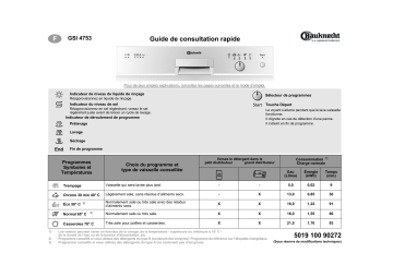 GSU 4753 CW-SW | GSU 4753 CW-WS | GSI 4753 CW-IN | GSI 4753 CW-WS | Bauknecht GSI 4753 CW-SW Dishwasher Manuel utilisateur | Fixfr