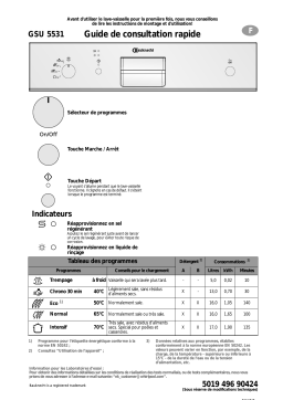 Bauknecht GSU 5531 WS Dishwasher Manuel utilisateur