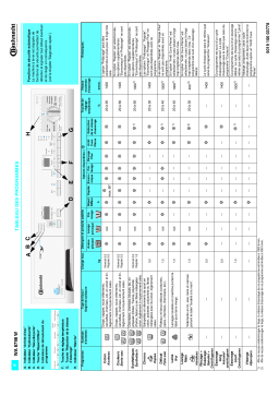 Bauknecht WA 8798W Washing machine Manuel utilisateur
