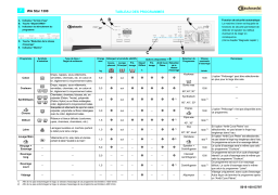 Bauknecht WA STAR 1300 Washing machine Manuel utilisateur