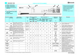 Bauknecht Advance 1000 Washing machine Manuel utilisateur