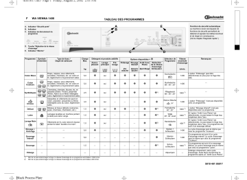 Bauknecht WA VIENNA 1400 Washing machine Manuel utilisateur | Fixfr