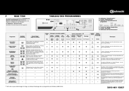 Bauknecht WAK 7350 Washing machine Manuel utilisateur