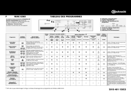 Bauknecht WAK 6360 Washing machine Manuel utilisateur