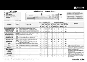 Bauknecht WA 43510 Washing machine Manuel utilisateur | Fixfr