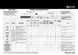 Bauknecht WAK 7950 Washing machine Manuel utilisateur