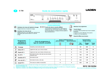 AEG C 735 Dishwasher Manuel utilisateur | Fixfr
