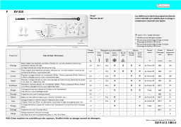 LADEN EV 835 Washing machine Manuel utilisateur