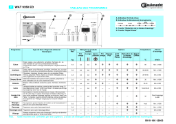 Bauknecht WAT 9358 ED Washing machine Manuel utilisateur