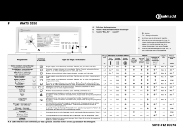 Bauknecht WATS 5550 Washing machine Manuel utilisateur | Fixfr