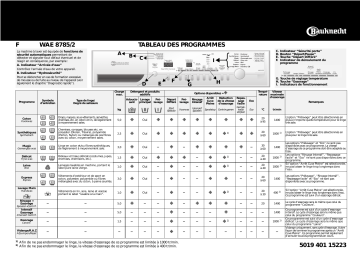 Bauknecht WAE 8785/2 Washing machine Manuel utilisateur | Fixfr