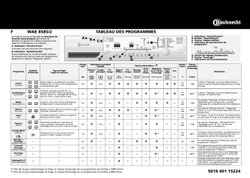 Bauknecht WAE 8585/2 Washing machine Manuel utilisateur | Fixfr