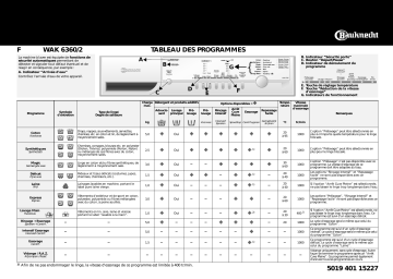 Bauknecht WAK 6360/2 Washing machine Manuel utilisateur | Fixfr