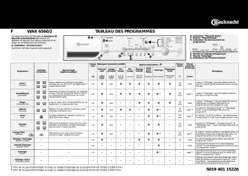 Bauknecht WAK 6560/2 Washing machine Manuel utilisateur | Fixfr