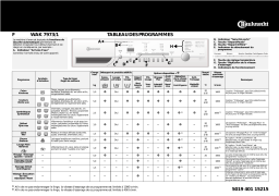 Bauknecht WAK 7973 Washing machine Manuel utilisateur