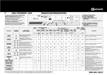 Bauknecht WAK SYMPHONY 1620 Washing machine Manuel utilisateur | Fixfr