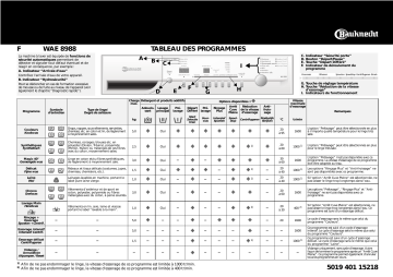 Bauknecht WAE 8988 Washing machine Manuel utilisateur | Fixfr