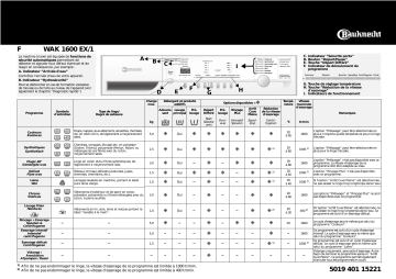 Bauknecht WAK 1600 EX/1 Washing machine Manuel utilisateur | Fixfr