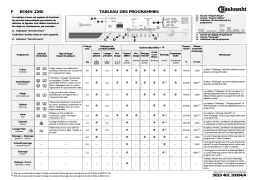 Bauknecht BONN 1200 Washing machine Manuel utilisateur