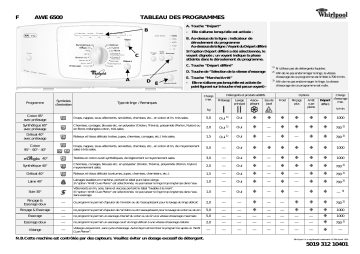 Whirlpool AWE 6500 Washing machine Manuel utilisateur | Fixfr
