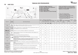 Whirlpool AWE 8720 Washing machine Manuel utilisateur