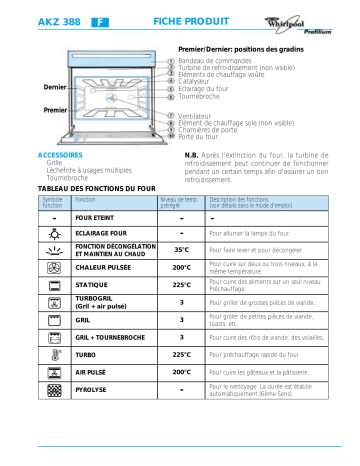 AKZ 388 NB | Whirlpool AKZ 388 IX Oven Manuel utilisateur | Fixfr