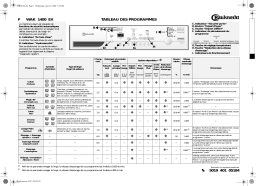 Bauknecht WAK 1400 EX/4 Washing machine Manuel utilisateur